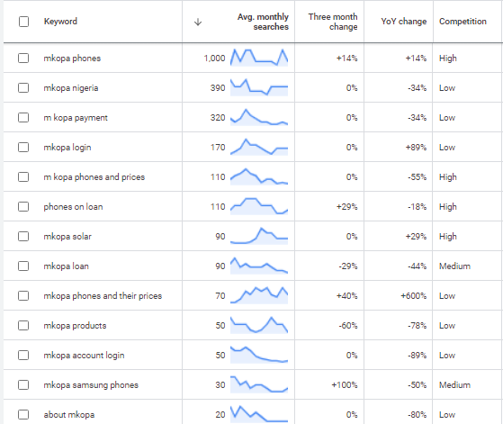 How M-Kopa Can Build Great Digital Experiences to Skyrocket Customer Growth 10 image 9